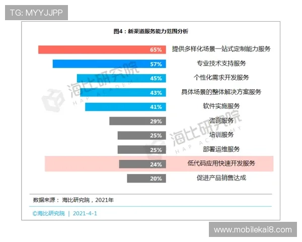 在凯发集团下载官网获取实时支持与解决方案的渠道