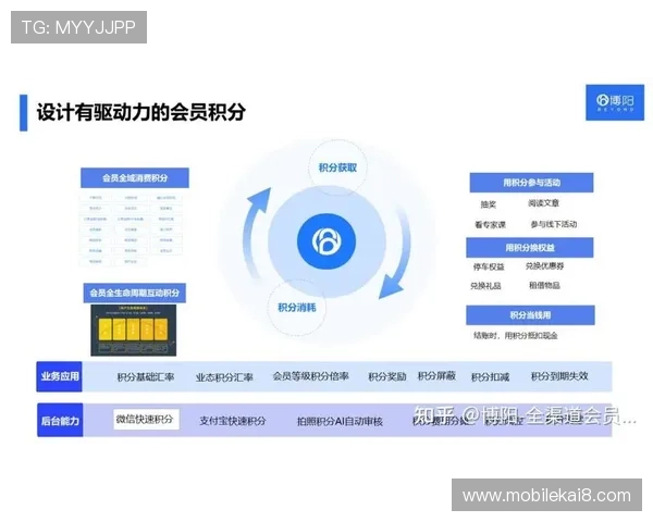 凯发电子游戏平台怎么样了解平台的会员制度和积分奖励机制是否合理