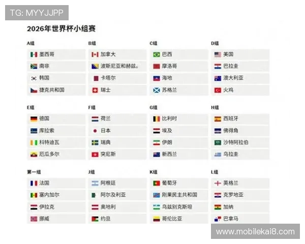 2026年美加墨世界杯48强产生后各大洲晋级形势与晋级概率预测