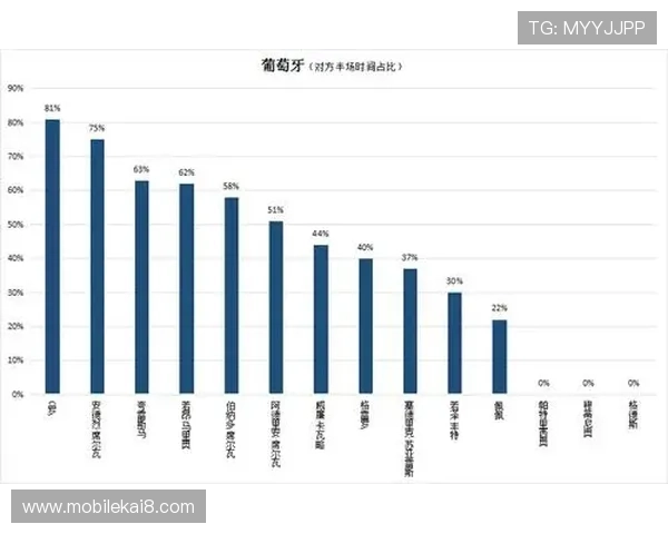 世界杯期间比利时对伊朗比赛的住宿安排与当地交通出行攻略 世界杯期间比利时对伊朗比赛的住宿安排与当地交通出行攻略